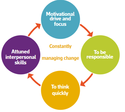 LE Future Readiness2.png