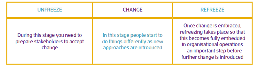 LE Leading Change2.png