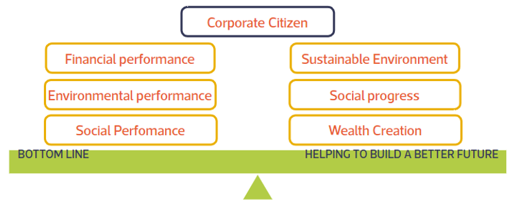 LE Social Responsibility3.png