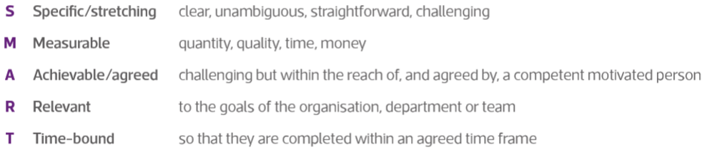 Managing performance Picture2.png