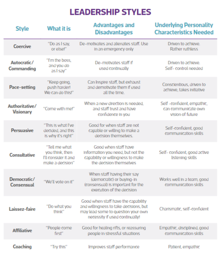 Leadership Styles2.png